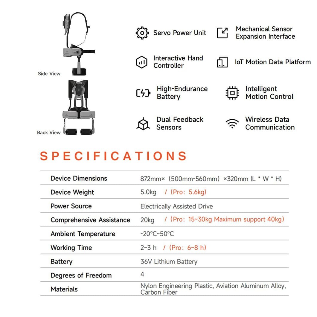 FIT-HV ElectricWaist Exoskeleton Robot