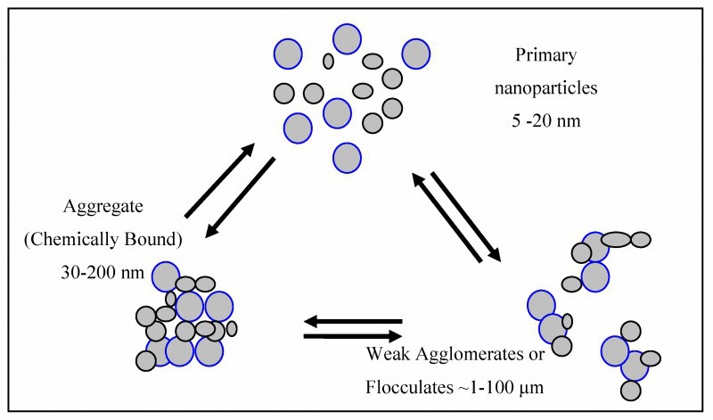 Fumed silica for anti-sag and rheology control in industrial coatings
